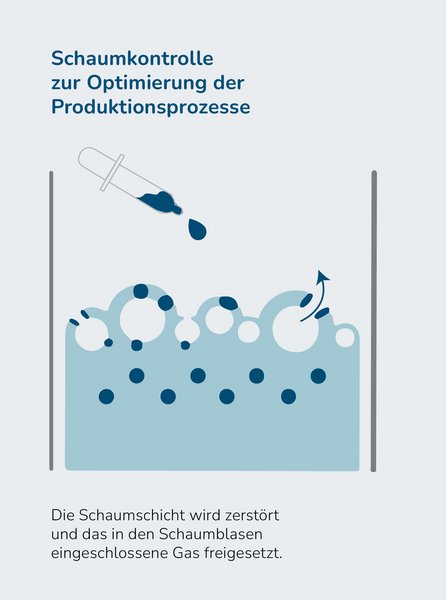 Grafik zeigt Schaumkontrolle mithilfe von KEBOSPUM BWO