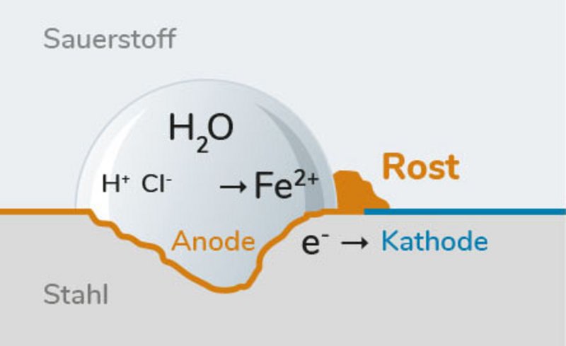 Grafik zeigt Wirkweise von KEBOCOR 241