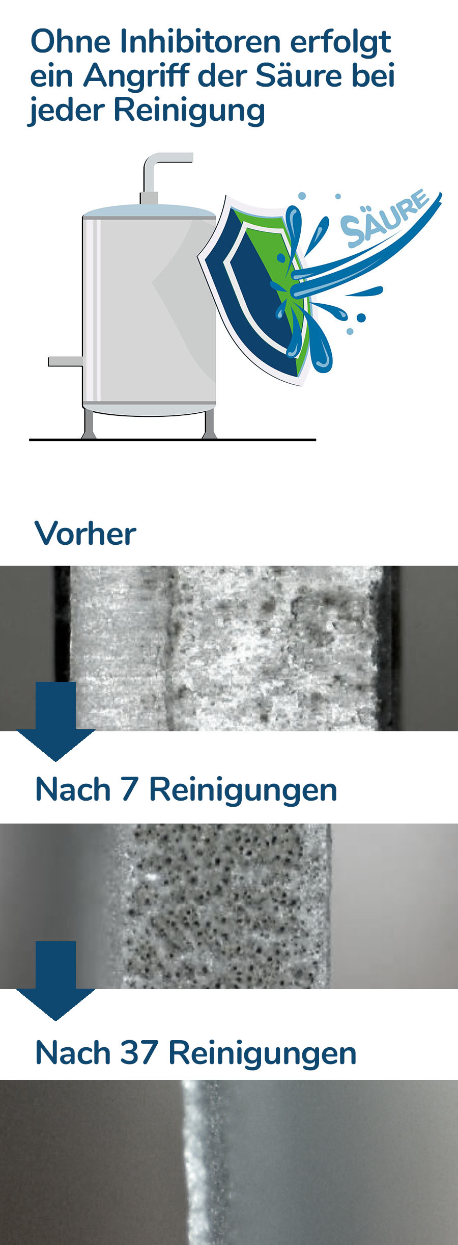 Inhibitorschutz Illustration zeigt Ablauf